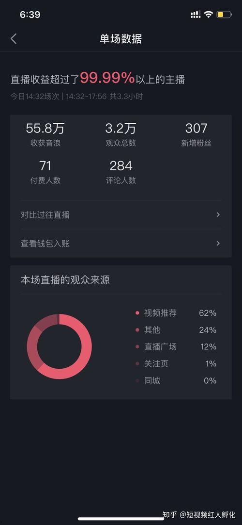 抖音爆料发视频赚钱吗是真的吗,真伪辨析